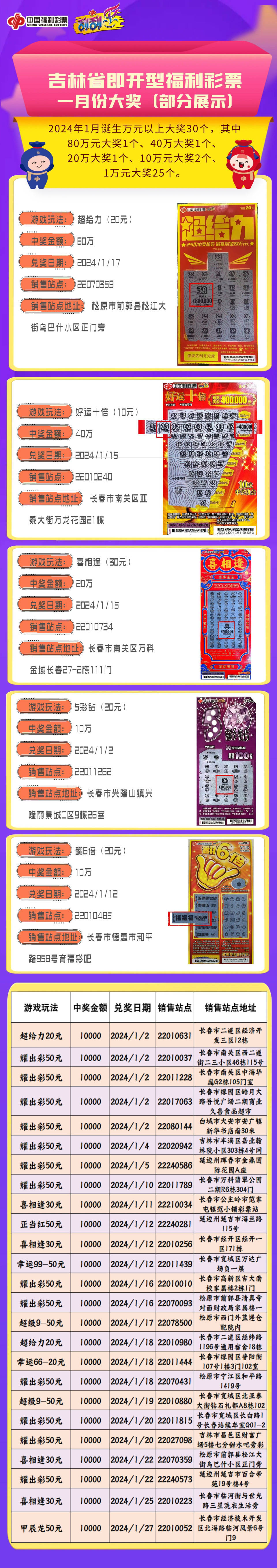 2005年新奥门开彩结果查询表图片汇总大全