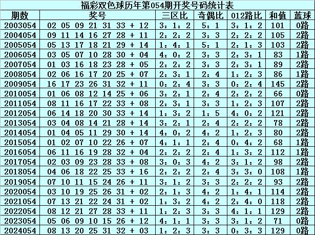 2019年新奥门彩结果查询，最新消息表格与历史回顾分析报告2021年5月份奥门彩历史开奖记录