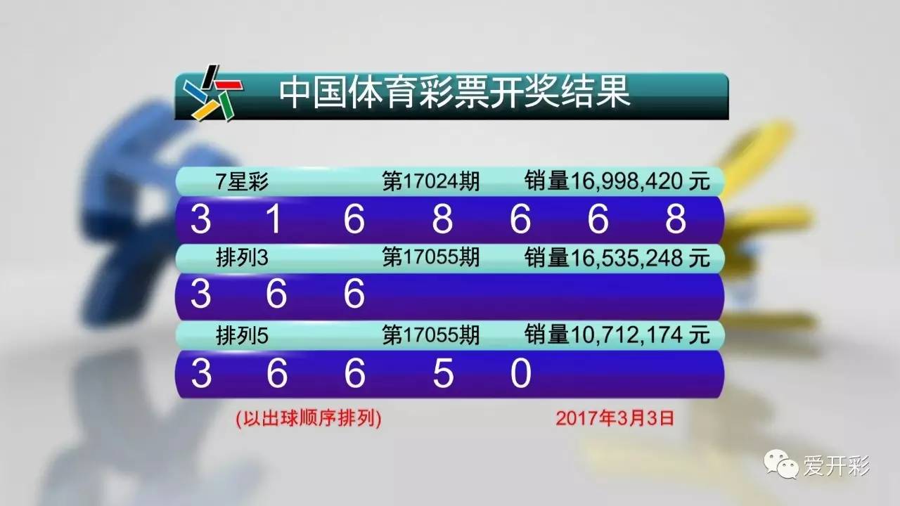 新奥门彩开奖结果实时更新，今日最新查询表与中奖金额揭晓！新澳门开奖结果2020+开奖记录_