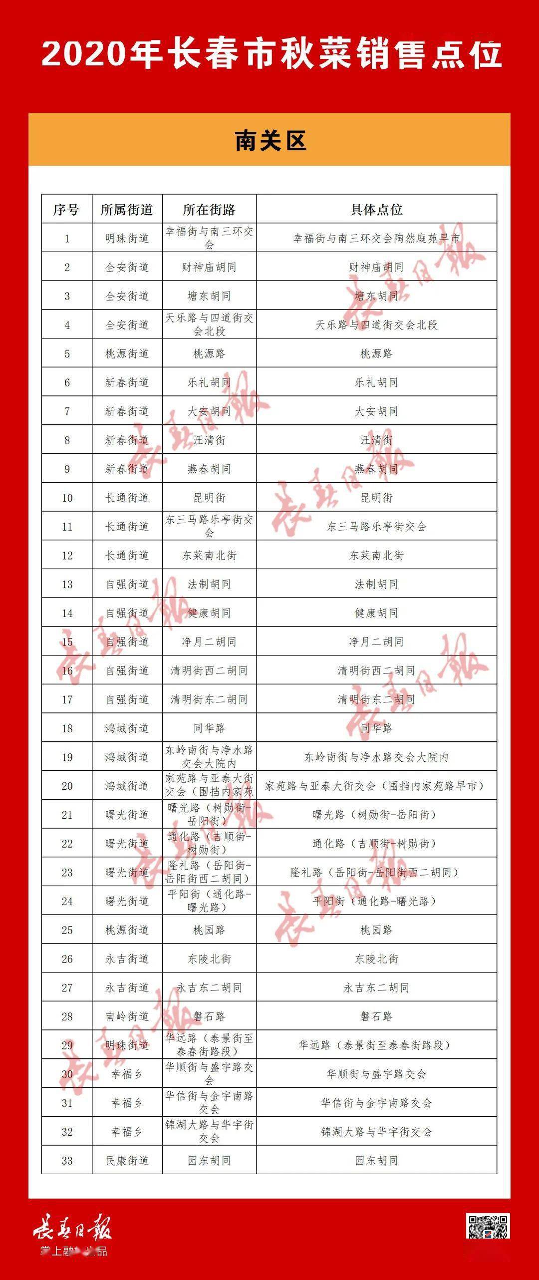 新奥门开彩结果今日最新消息汇总图与查询表解析分析文章标题，掌握即时彩票动态，轻松获取中奖信息！以今天的新澳港区为例的解读和探讨。新澳门开奖