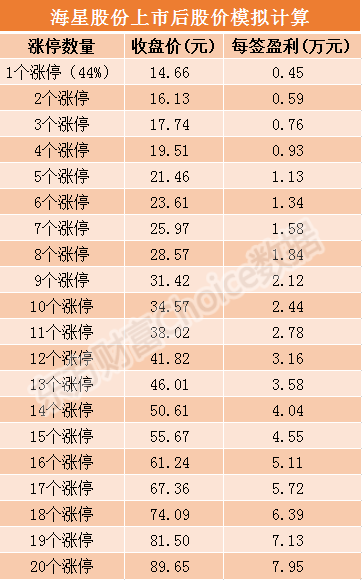 新奥门开彩结果查询表，最新版图片下载打印指南新奥门开彩结果查询表最新版图片下载打印