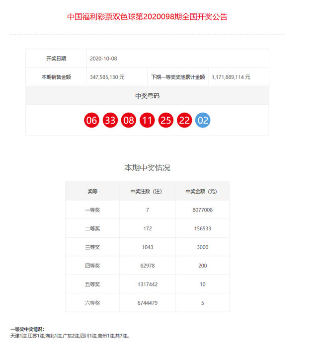 新奥门开彩结果今日查询，揭晓今天幸运号码！新澳门开奖结果2020+开奖记录_