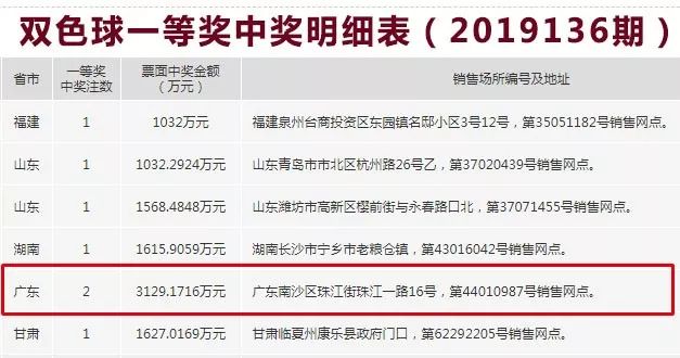 新奥门开彩结果查询，今天揭晓的幸运数字与背后的意义解读新澳门开奖结果2020+开奖记录_