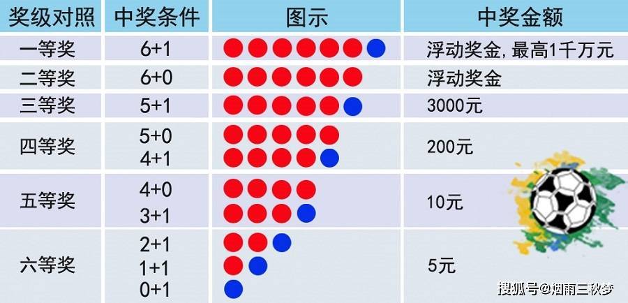 新奥门彩结果查询，今日开奖号码揭晓，奖金金额一览无余！新澳门开奖