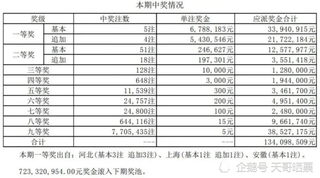 新奥门开彩结果公布时间及具体流程新澳门开奖