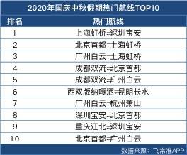 新奥门开彩结果公布时间揭秘新澳门开奖结果2020+开奖记录_