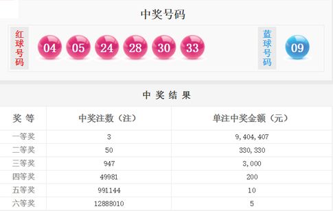 新奥门开彩结果揭秘，今日最新号码公布！快来看看你中奖了吗？开出的是这些数字.新澳门开奖