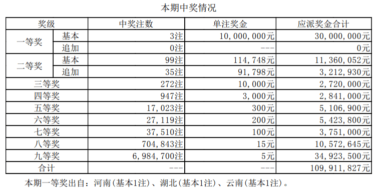 新奥门彩结果公布查询表下载最新版新澳门开奖