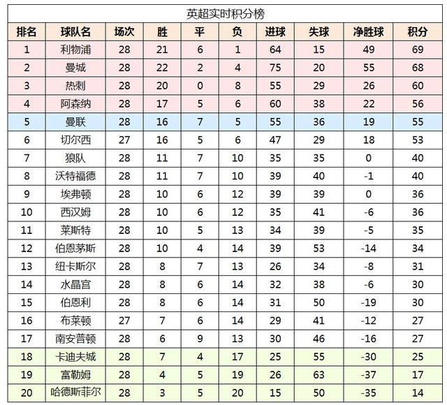 新奥门开彩结果公布查询表最新版图片详解新澳门开奖