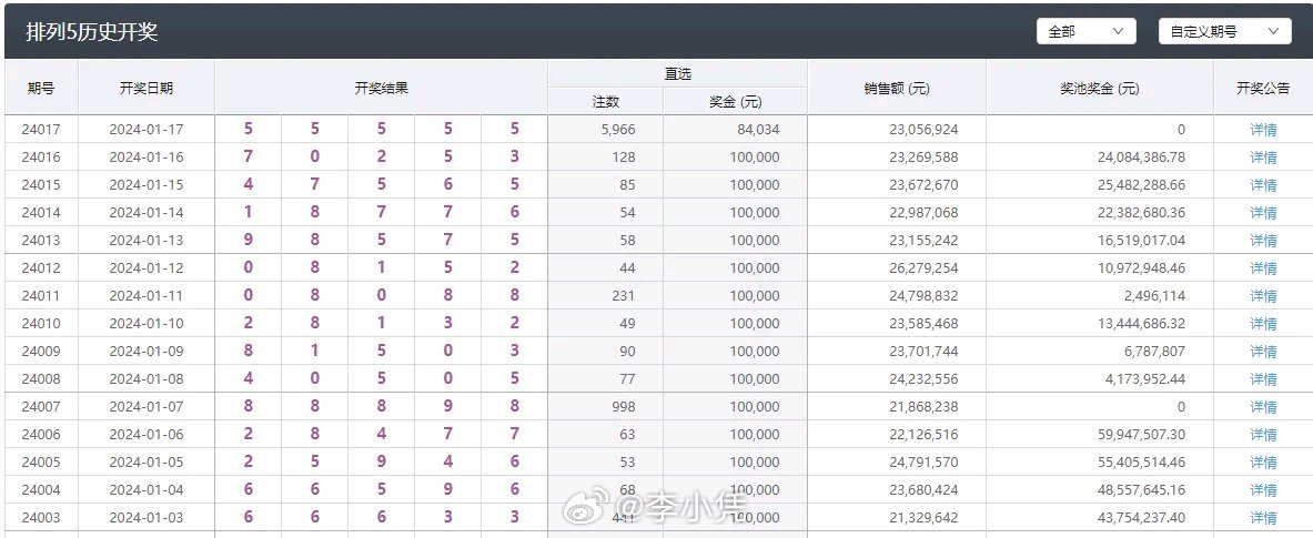 新奥门开彩结果今日公布，揭晓今天大奖得主，查询方式看这里！新澳门开奖结果2020+开奖记录_