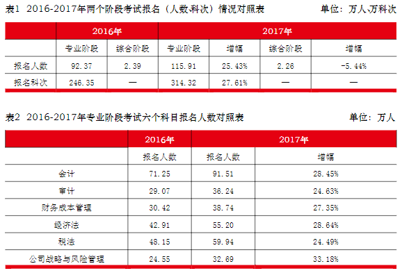新奥门开彩结果公布查询—最新消息表与新版信息解读新澳门开奖