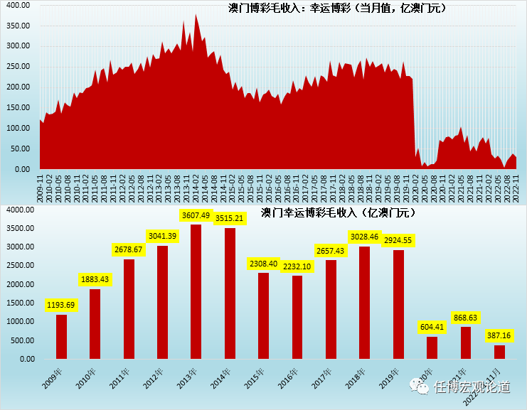 新奥门开彩结果公布—最新走势图表解析与解读新澳门开奖