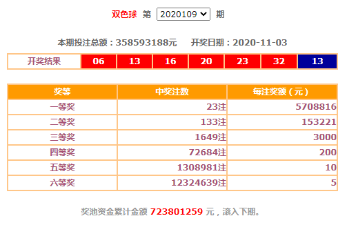 新奥门彩开奖结果揭晓，今日号码查询与解读分析，幸运时刻即将到来！新澳门开奖